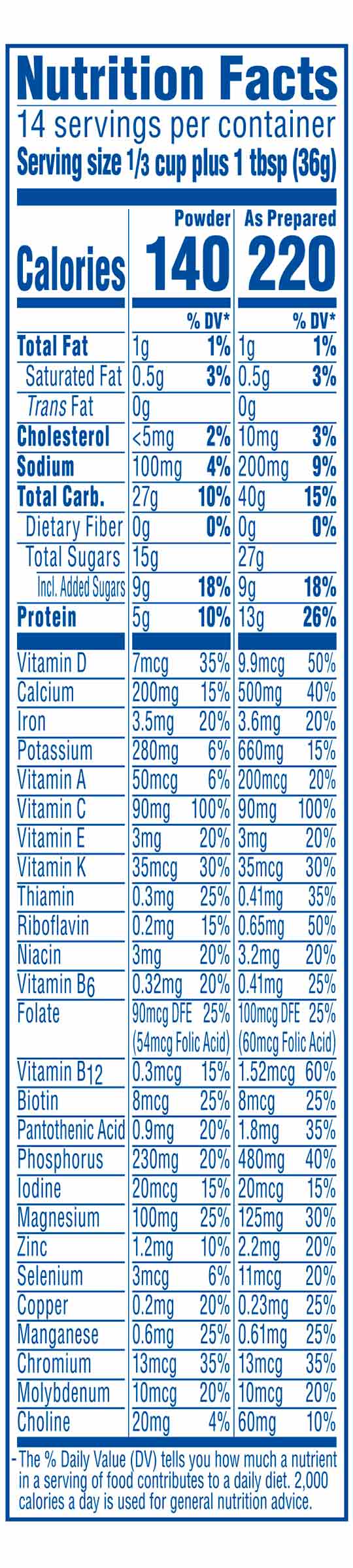 Nutritional facts of carnation breakfast essentials chocolate powder canister