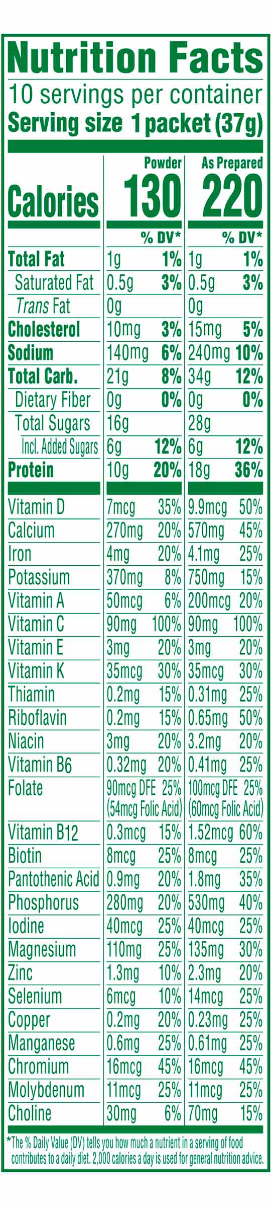Carnation Breakfast Essentials® nutritional facts