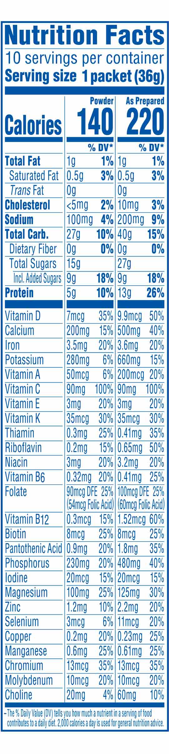 Carnation Breakfast Essentials® original chocolate powder nutritional facts