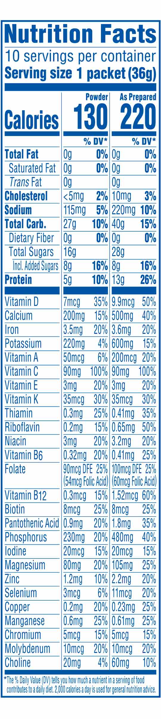 Nutritional facts of carnation breakfast essentials original powder strawberry