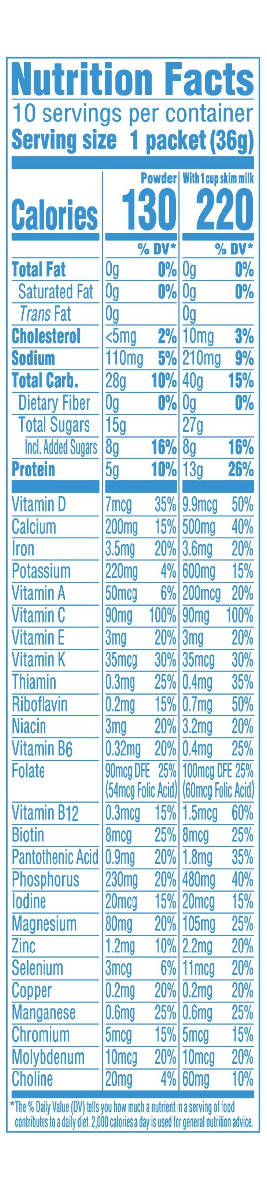 NEW CBE Cinnabon NFP